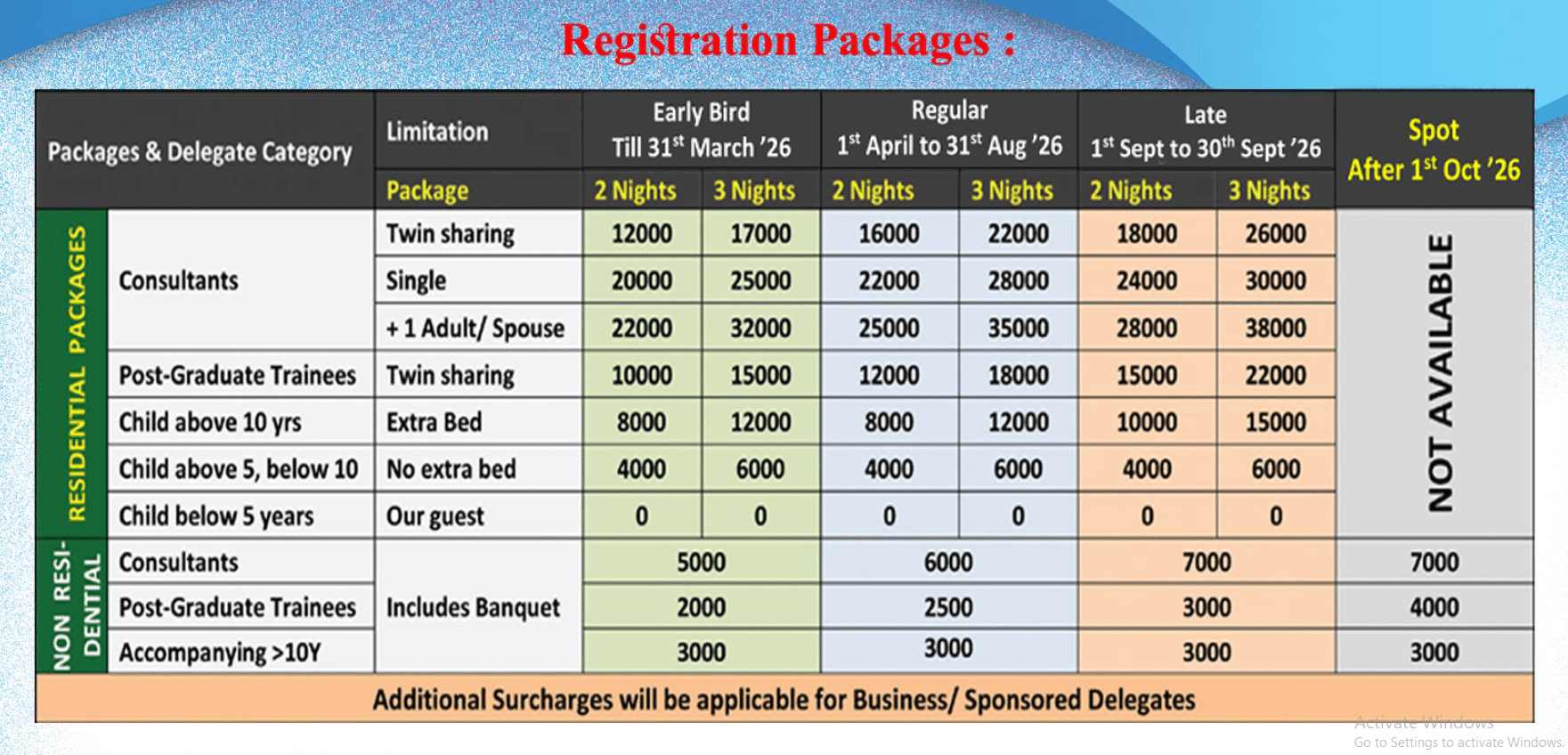 Registration Packages
